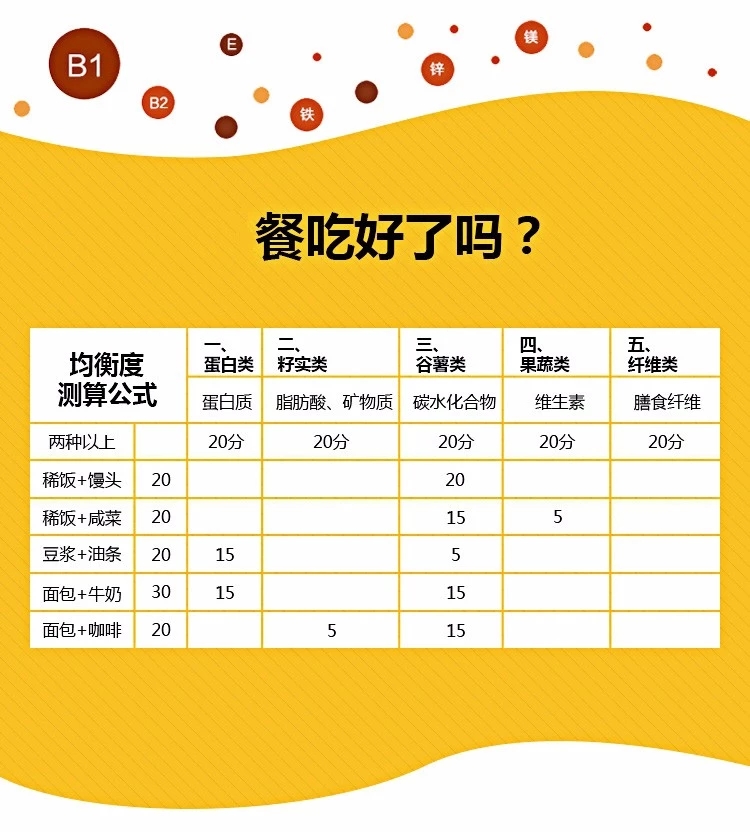 520生命餐健康代餐营养100分的早餐